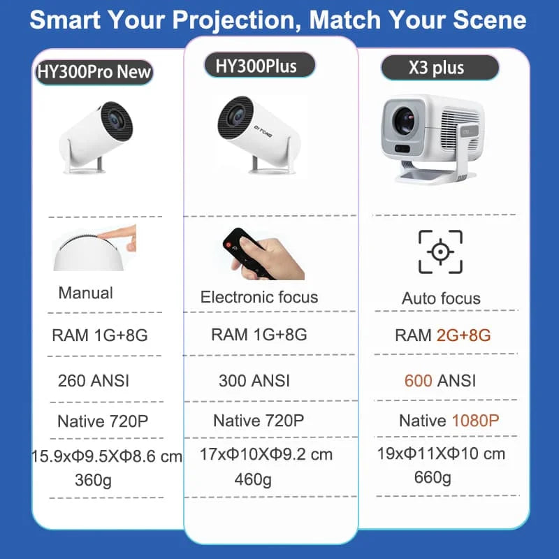 DITONG HY300 Plus Projector Android 4K 1280*720P Dual Wifi 300ANSI Video Cinema Outdoor Portable  home hd led HY300 Pro Projetor